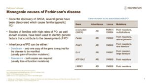 Monogenic causes of Parkinson’s disease